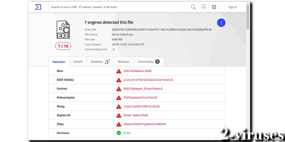 Driver Talent malware detection on Virustotal.com