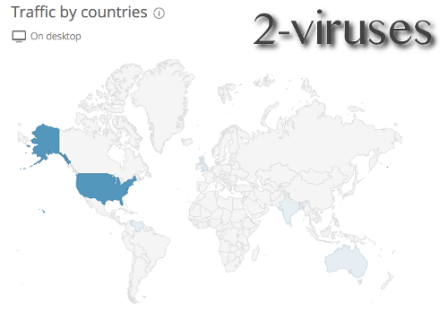 Myhomepage.pro traffic