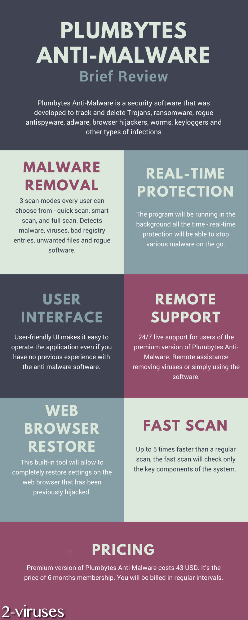 plumbytes anti-malware review