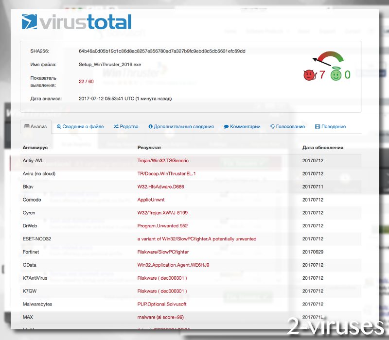 WinThruster analysis